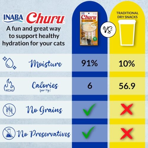INABA Churu Cat Treats, Grain-Free, Lickable, Squeezable Creamy Purée Cat Treat/Topper with Vitamin E & Taurine, 0.5 Ounces Each Tube, 50 Tubes, Chicken Variety - Image 8