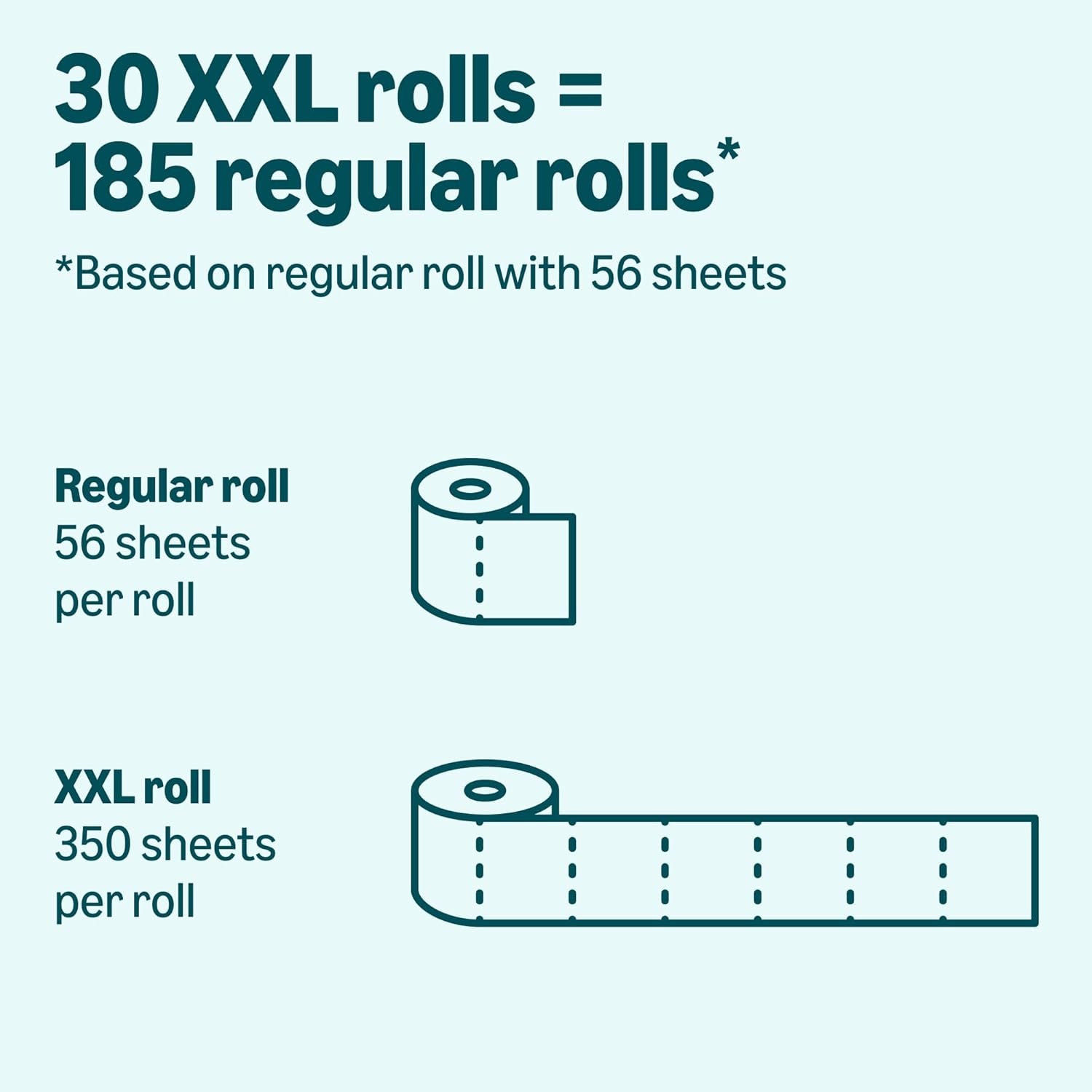 Amazon Basics 2-Ply Soft Toilet Paper, 30 Rolls (5 Packs of 6), Equivalent to 185 Regular Rolls, Packaging May Vary - Image 4