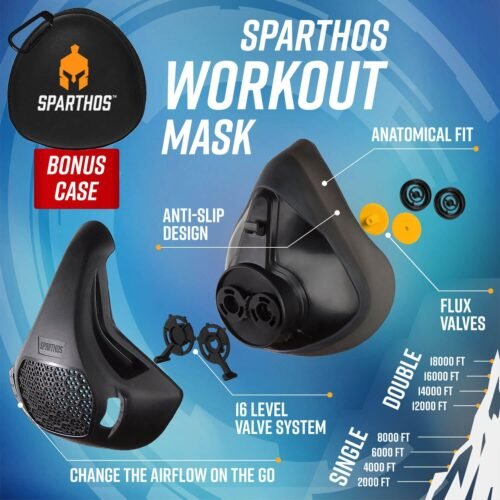 Sparthos High Altitude Mask - Simulate High Altitudes - for Gym, Cardio, Fitness, Running, Endurance and HIIT Training [16 Breathing Levels] - Image 5