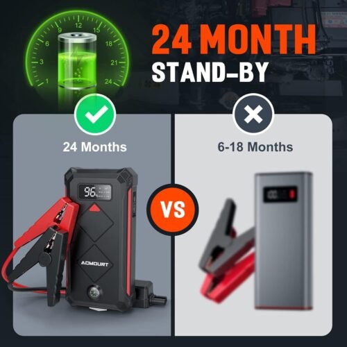 P100 Car Jump Starter, 5000A Peak Lithium Jump Starter Battery Pack for Up to 10.0L Gas or 8.0L Diesel Engine, Safe 12V Portable Battery Starter Power Pack with LED Screen & LED Light - Image 8