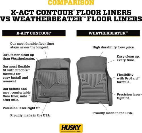 Husky Liners Weatherbeater Floor Mats | Fits 2012-2021 Toyota Tundra, CrewMax & Double Cab, 12-17 Tundra Regular Cab, 12-22 Sequoia | Front Row, 2-pc Black - 18561 - Image 10