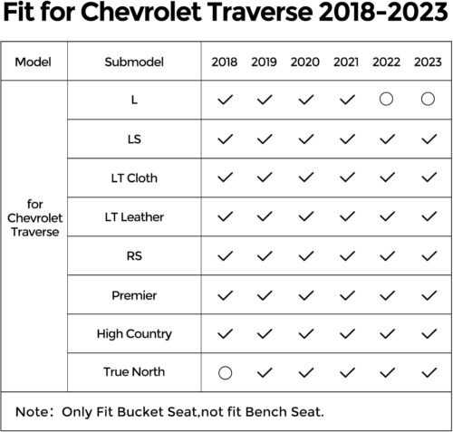 for 2018-2023 Chevy Traverse Floor Mats & Cargo Liner only for 7 Seats, for 2018 2019 2020 2021 2022 2023 Chevy Traverse Accessories All Weather Bucket Seats (Fit 2024 Traverse Limited) - Image 3