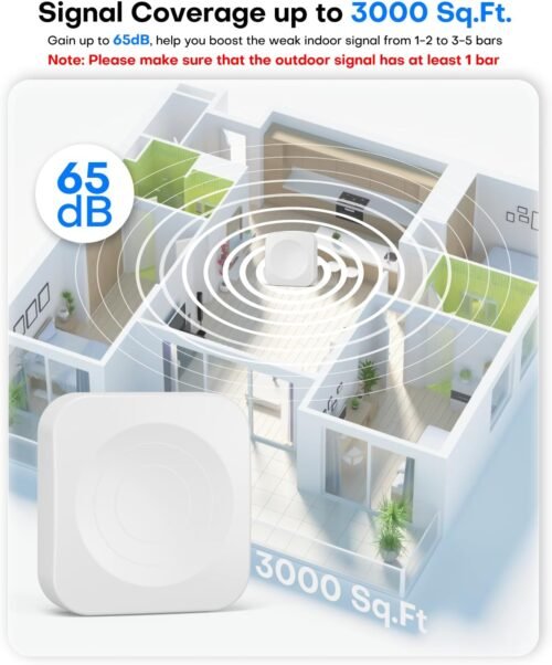 Cell Phone Signal Booster for Home up to 3000 Sq.Ft | Boost 4G 5G Cellular Signal Amplifier 65dB for T-Mobile, AT&T Verizon All U.S Carriers with 2 Indoor Antennas Band 12/17/13/5/25/2/4 - Image 5