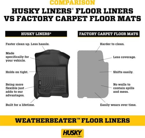 Husky Liners Weatherbeater Floor Mats | Fits 2024 Ford Ranger SUPERCREW CAB ONLY | Front & 2nd Row, 3-pc Black - 94171 - Image 8