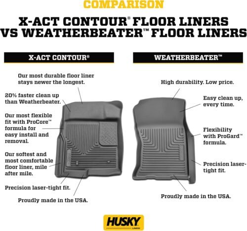 Husky Liners Weatherbeater Floor Mats | Fits 2013-2015 Chevrolet Malibu; 2016 Chevrolet Malibu Limited | Front & 2nd Row, 3-pc Black - 98191 - Image 10
