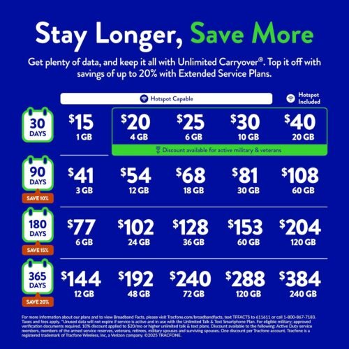 Tracfone $15 Unlimited Talk & Text, 1 GB of Data / 30 Days (Physical Card) - Image 3