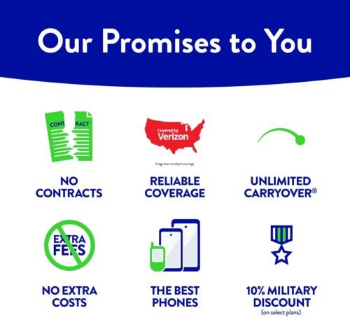 Tracfone $15 Unlimited Talk & Text, 1 GB of Data / 30 Days (Physical Card) - Image 4