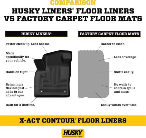 Husky Liners X-act Contour Floor Mats | Fits 2020-2025 Toyota Highlander | Front Row, 2-pc Black - 55881 - Image 8