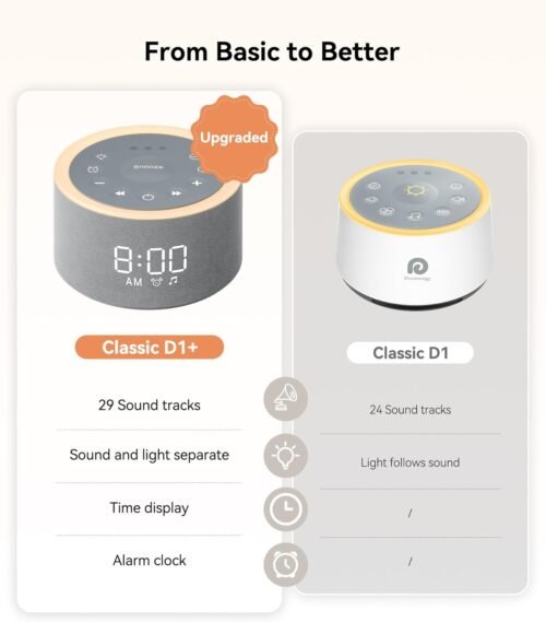 Dreamegg D1+ Sound Machine & Alarm Clock - Sound Machine for Sleep, White Noise Machine with 29 Soothing Sounds, Night Light, 0-100% Dimmable, White Noise Alarm Clock for Bedrooms Adults Baby - Image 3