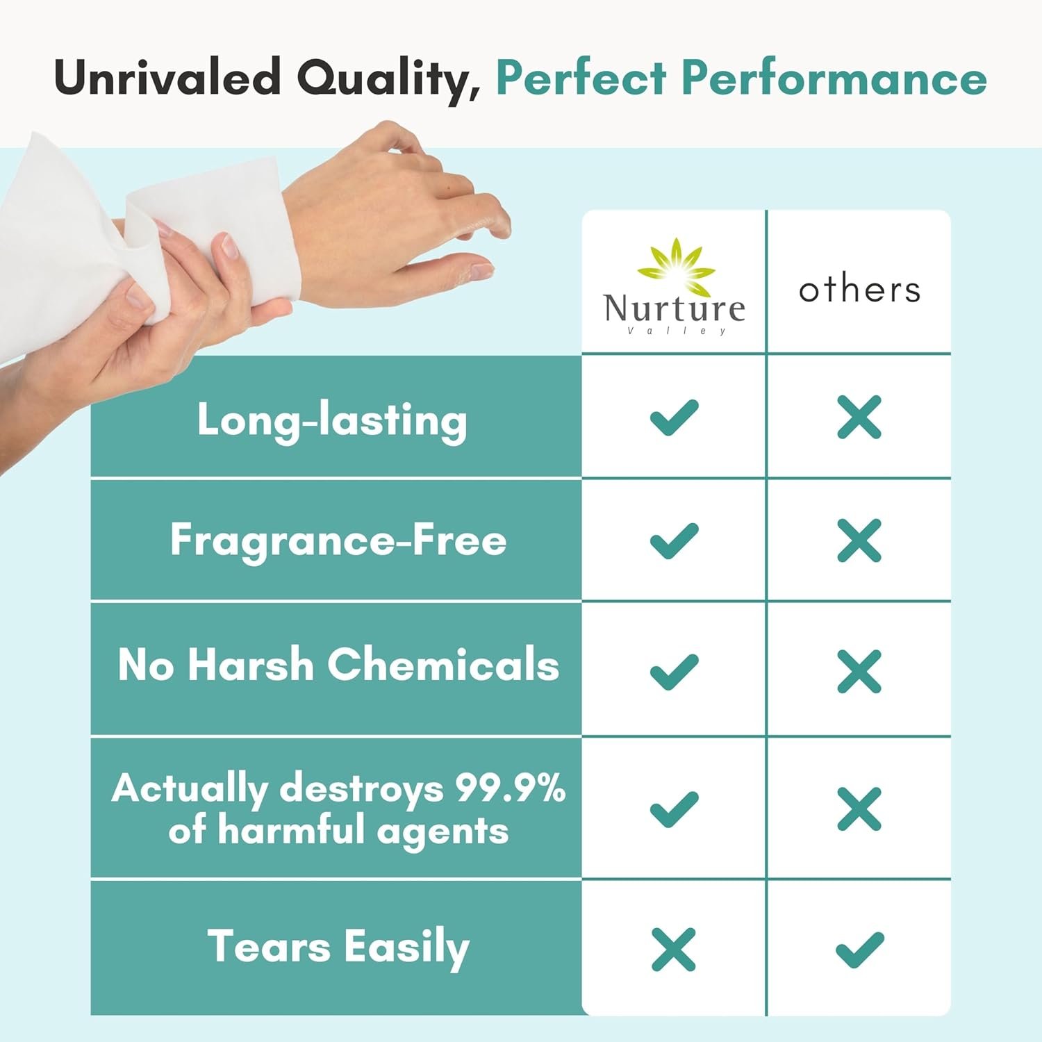 Nurture XL Ultra Thick Body Wipes for Adults w/Aloe | 120 Extra Large Disposable Cloth Wet Cleansing No Rinse Bathing Washcloths, Waterless Shower | Bath Wipe for Women, Men & Elderly - Image 5