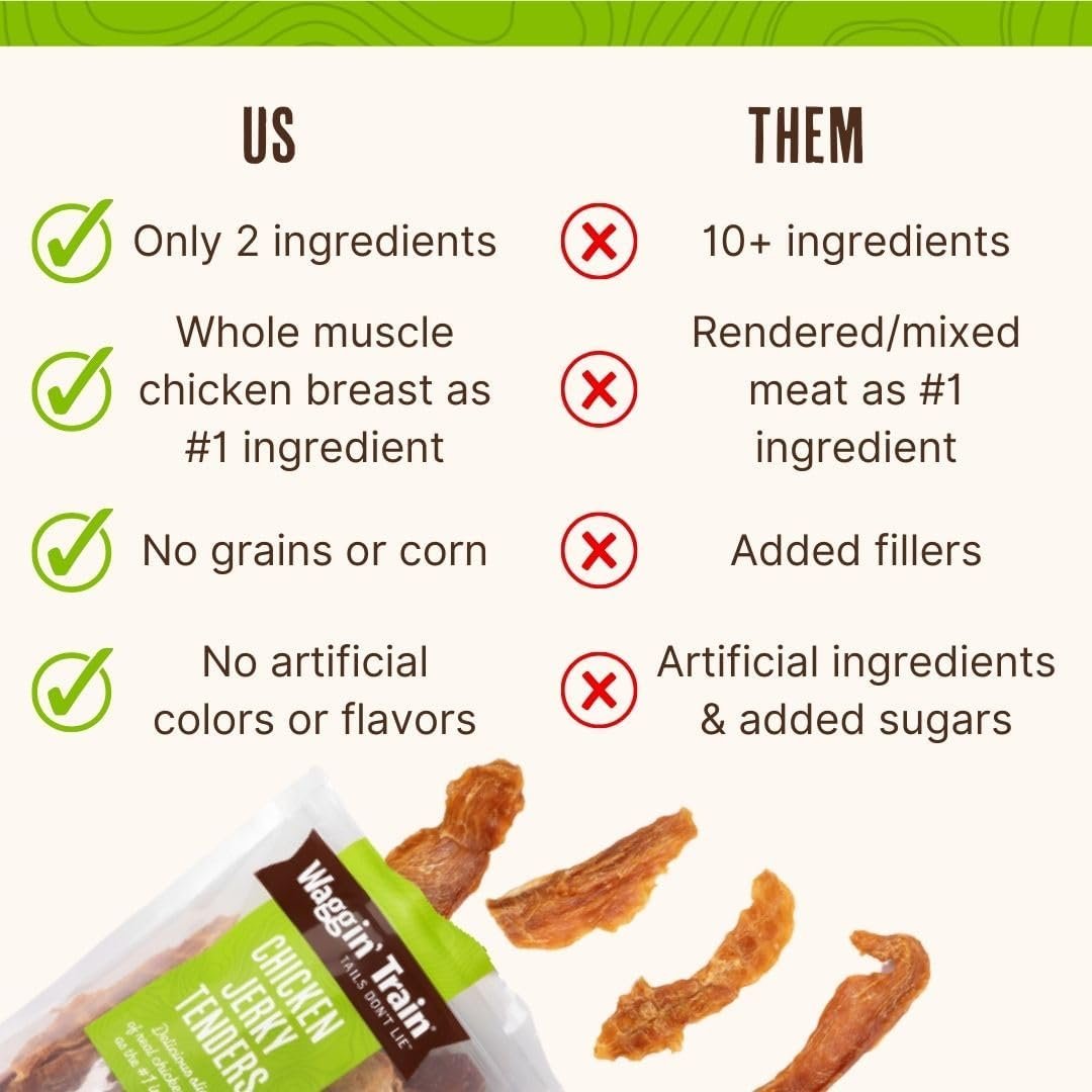 Waggin' Train Limited Ingredient, Grain Free Dog Treat; Chicken Jerky Tenders - 18 oz. Pouch - Image 6
